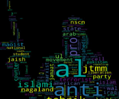 Terrorism Visual analytics